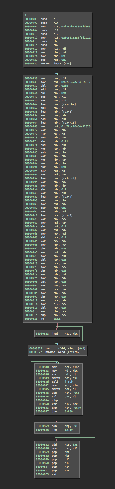 Round Function