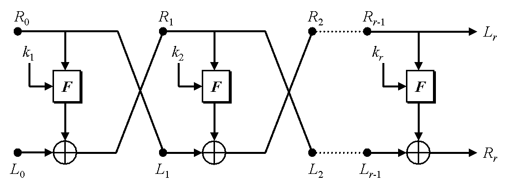 Feistel Network Diagram